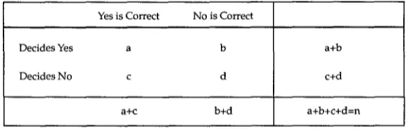 Figure 6 Contingency table for a set of binary decisions. 