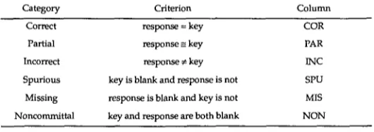 Figure 7 Scoring criteria. 