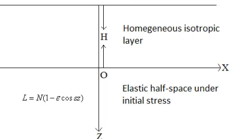 Fig. 1.Geometry of the problem 