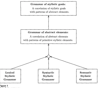 Figure 1 A stylistic grammar. 