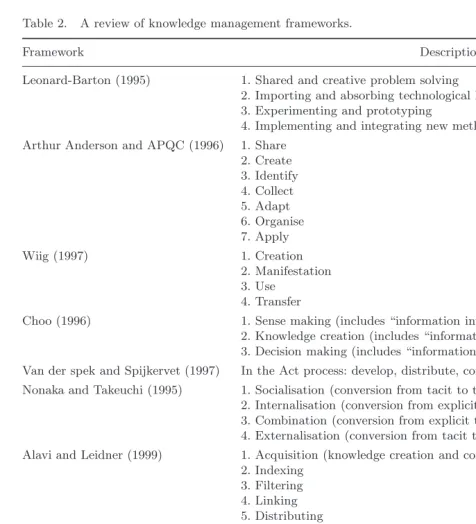 Fig. 3.Call for collaboration in LO.