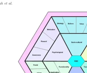 Fig. 6.The sample architecture of KMS.