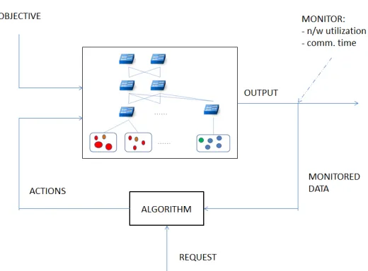 Figure 4.1:The Feedback Loop
