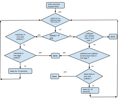 Figure 5.1:The Algorithm Flowchart