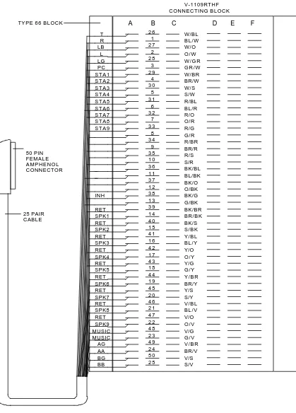   Figure 3 6 