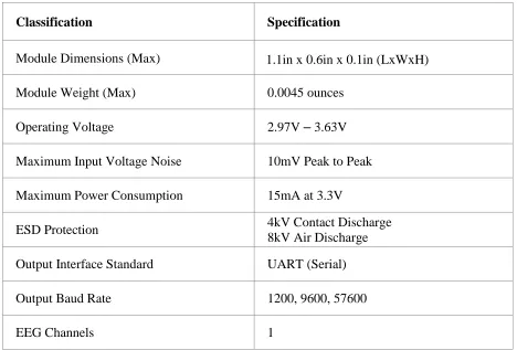 Table 2.1 TGAM Specifications. 