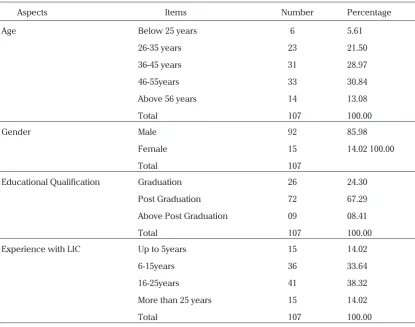 Table 1. Demographic Profile of the Respondents (LIC Officials)