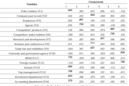 Table 4. Total Variance Explained