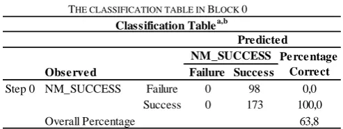 TABLE IV HE CLASSIFICATION TABLE IN 