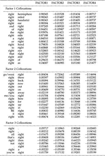 Table 2 Factorial structure of the collocates of right. 