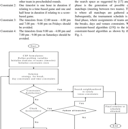 Fig. 1. Innovative hybrid constraint-based framework  