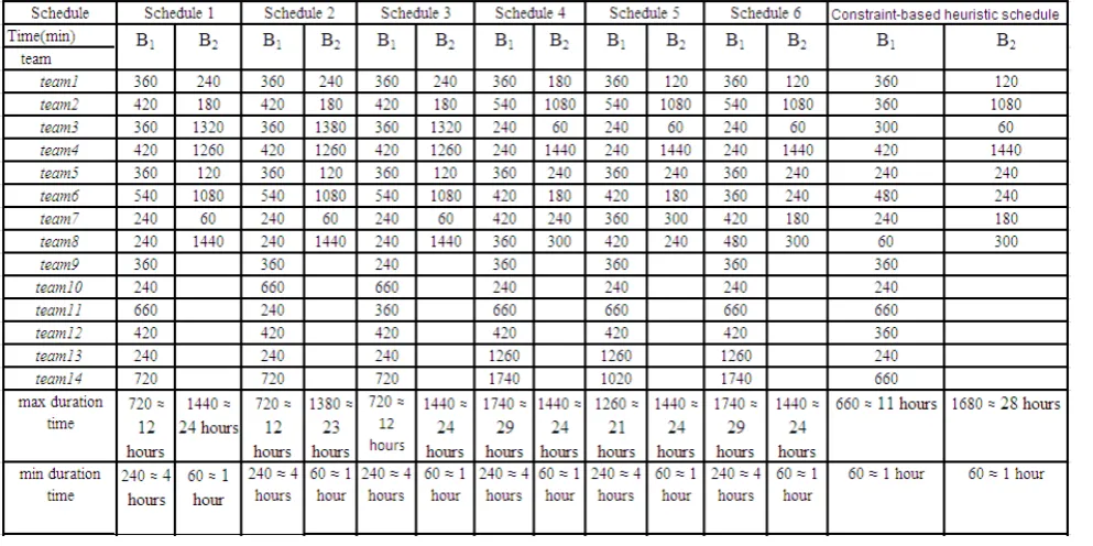 Table 1. Performance of the proposed HCB and CBH in term of venue assignment 