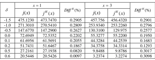 Table 5: Comparison of values j x0( )  and j x1( )  from explicit formulae with numerical approximations jIE( )x  for 1,h3,a2,0,0.25 .