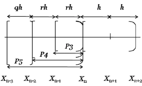 Fig 1. Extended BBDF method of order (P3-P5) 