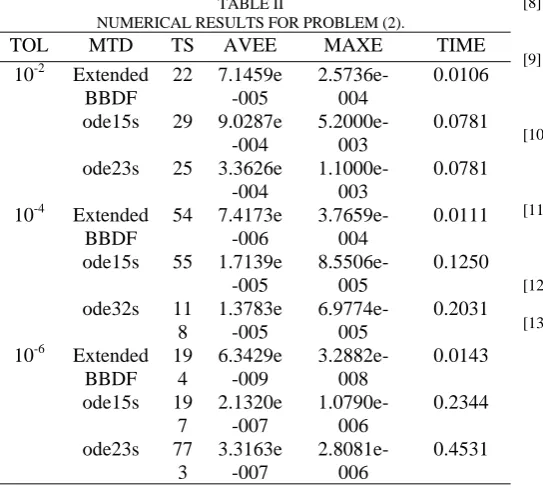 TABLE II NUMERICAL RESULTS FOR PROBLEM (2). 