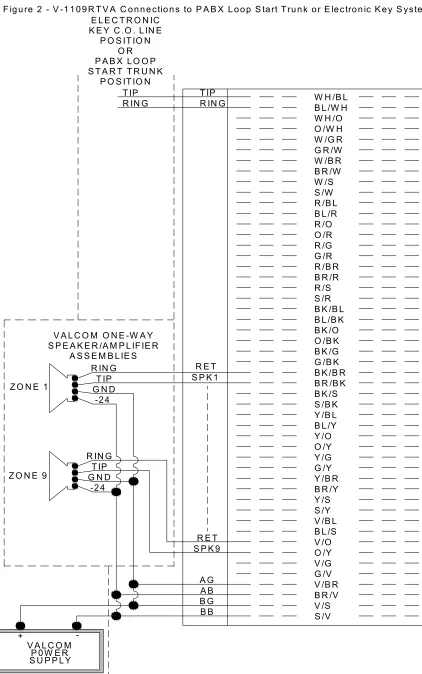 Figure 2 - V -1109R TV A  C onnections to P A B X  Loop Start Trunk or E lectronic Key System