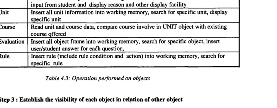 Table 4.3: Operation performed on objects
