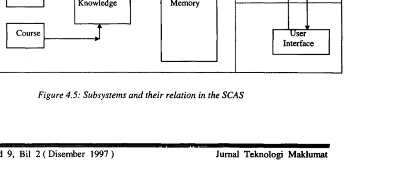 Figure 4.5: Subsystems and their relation in the SCAS