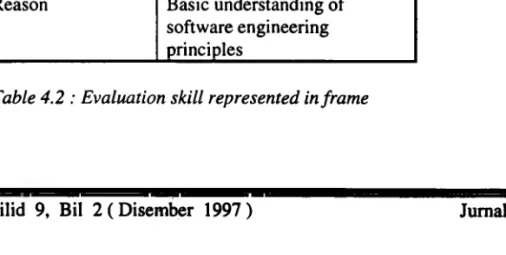 Figure 4.2 : Course, evaluation and rule knowledge as components of the SCAS