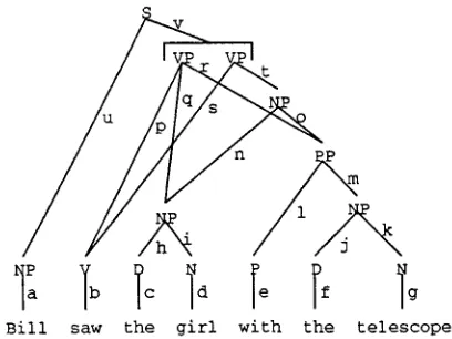 Figure 5 Parse forest. 