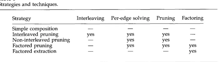 Table 1 Strategies and techniques. 