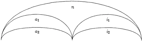 Figure 1 Context-free edge creation. 