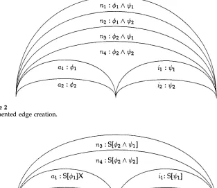 Figure 3 The advantage of pruning. 
