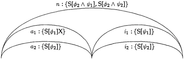 Figure 4 Noninterleaved pruning. 