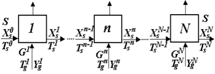 Fig. 1.  Scheme of the multistage fluidized drying process.