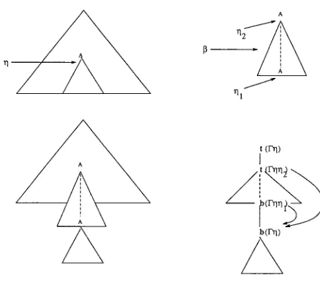 Figure 13 TAG/LIG relationship. 