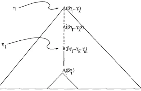 Figure 2 Recovering the rest of stack-1. 