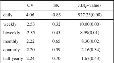 TABLE SUMMARY STATISTICS OF I MAXIMUM TEMPERATURE
