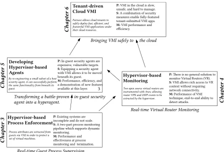 Figure 1.2 A chronological progression of dissertation-related research, including each work’s Problem,Solution, and Methodology
