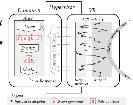 Table 4.2 Virtual Routers (VRs)