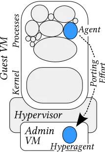 Figure 5.1 In-guest agents can be ported into hyperagents.