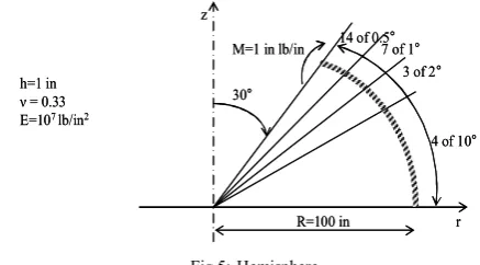 Fig.5: Hemisphere 