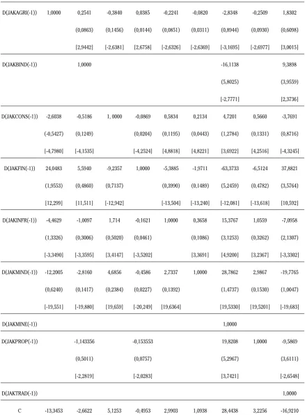 Table 7. Vector Error Correction Models for Medium-Run