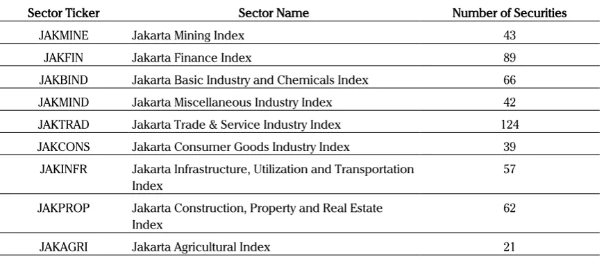 Table 1. Sector Information in IDX according to JASICA