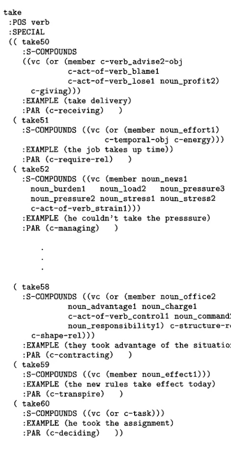 Figure 9 Some compositional collocations involving 