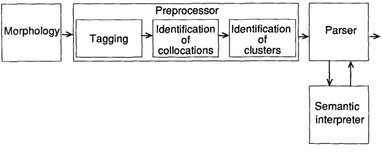 Figure 14 The system architecture. 