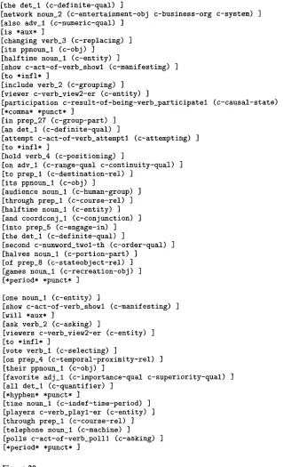 Figure 20 A sample sense coding. 