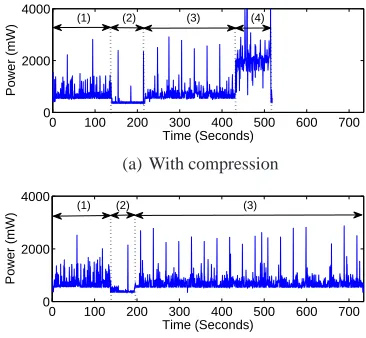 Figure 10: Power consumption measured on the Androiddevice, Samsung Galaxy S II. (a) Operation with com-pression is divided into 4 sequences: (1) ﬁle transmission,(2) idle, (3) stream reception, and (4) decompression
