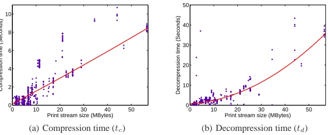 Figure 7: Measured operation time and their polynomial regression functions. For an arbitrary stream size xserver with Intel Quad-core i7 CPU gives9, a Linux tc = 1.45e−4x2 + 0.1379x + 0.1464, and Samsung Galaxy S II shows td =.51e−3x2 + 7.26e−2x + 0.7218.