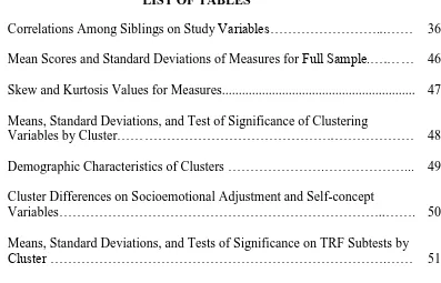 Table 1      Correlations Among Siblings on Study Variables……………………...……   