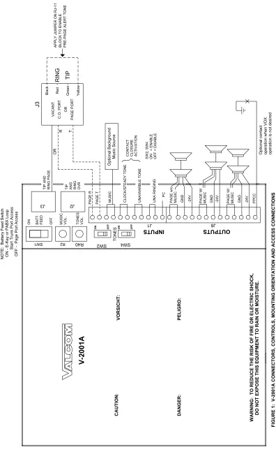 FIGURE 1:  V-2001A CONNECTORS, CONTROLS, MOUNTING ORIENTATION AND ACCESS CONNECTIONS