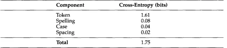 Table 3 Component contributions to the cross-entropy. 