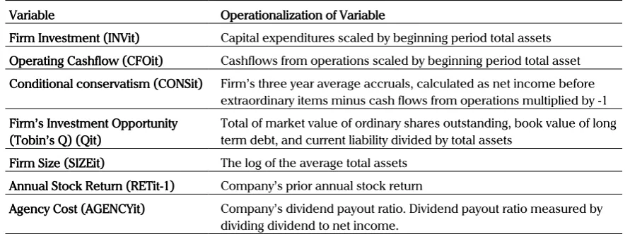 Tabel 1. Operationalization of Variable