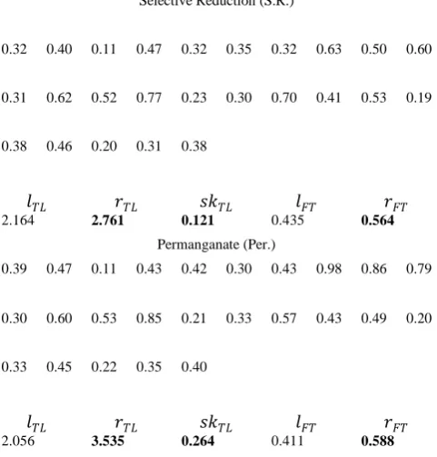 Table 4 measuring mercury levels using selective reduction and the permanganate methods