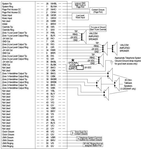 FIGURE 2 66 BLOCK CONNECTIONS FOR THE V-2003A AND V-2003AHF