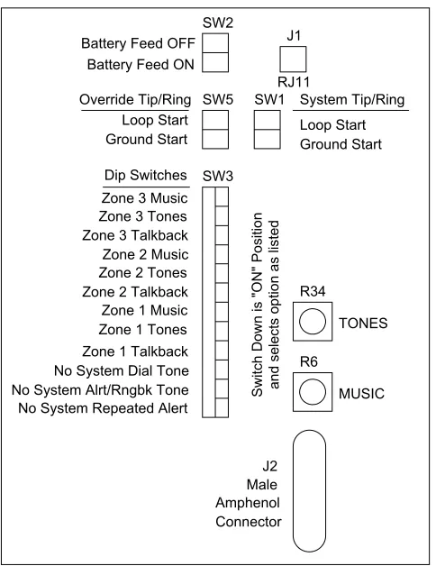 Figure 3Dip Switches for both units and Volume Controls for the V-2003A